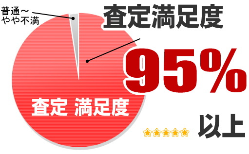 ゴルフボール　買取査定